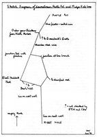 CDG NL81 Hurtle Pot and Midge Hole Lines